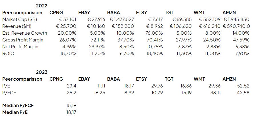 spreadsheet showing metrics of amazon its competitors