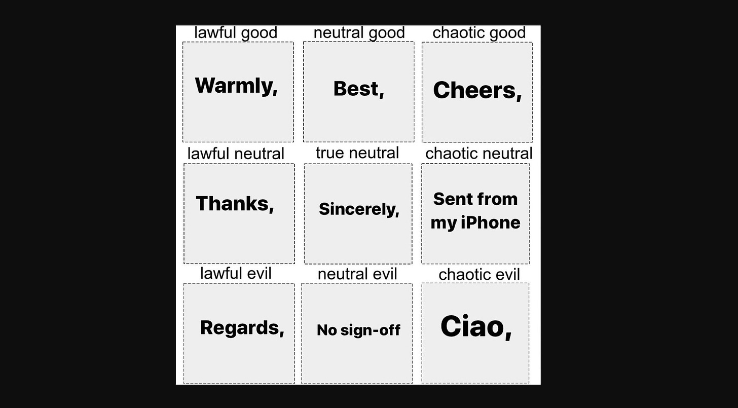 Email sign-off alignment chart | Boing Boing