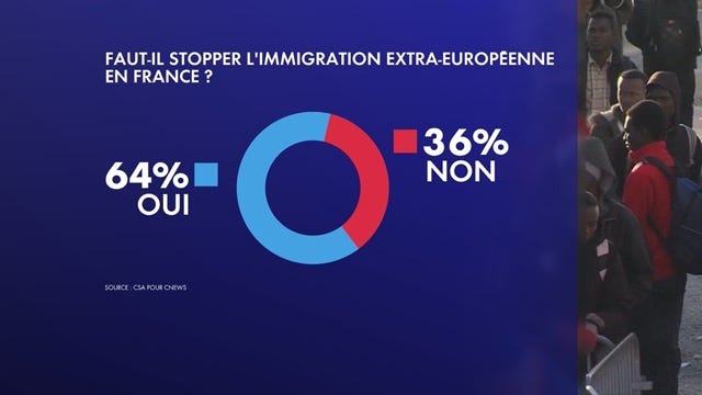 dsn_sondage_immigration-taille640_643686ea1c0ad.jpg