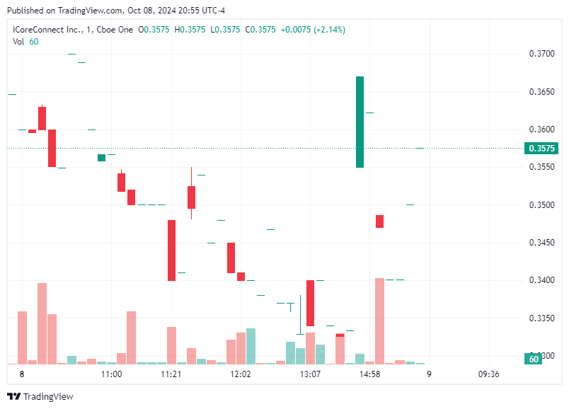 TradingView chart