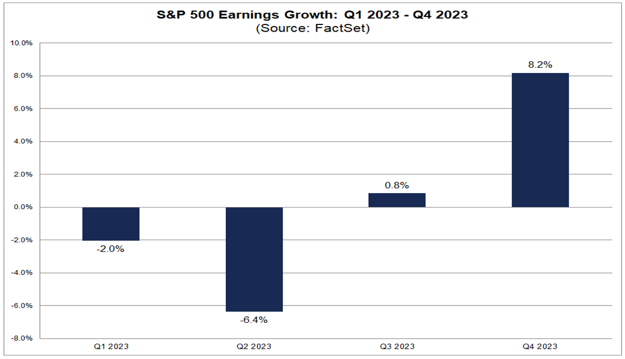 01-s&p-500-earnings-growth-q1-2023-q4-2023