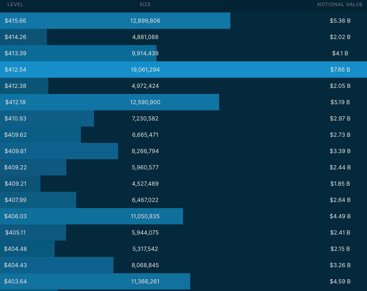 5/9 Dark Pool Levels via Quant Data