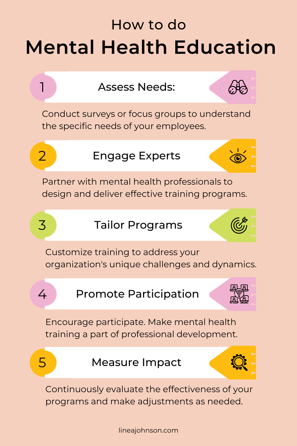 How to do Mental Health Education  five point list including assess needs, engage experts, tailor programs, promote participation, and measure impact