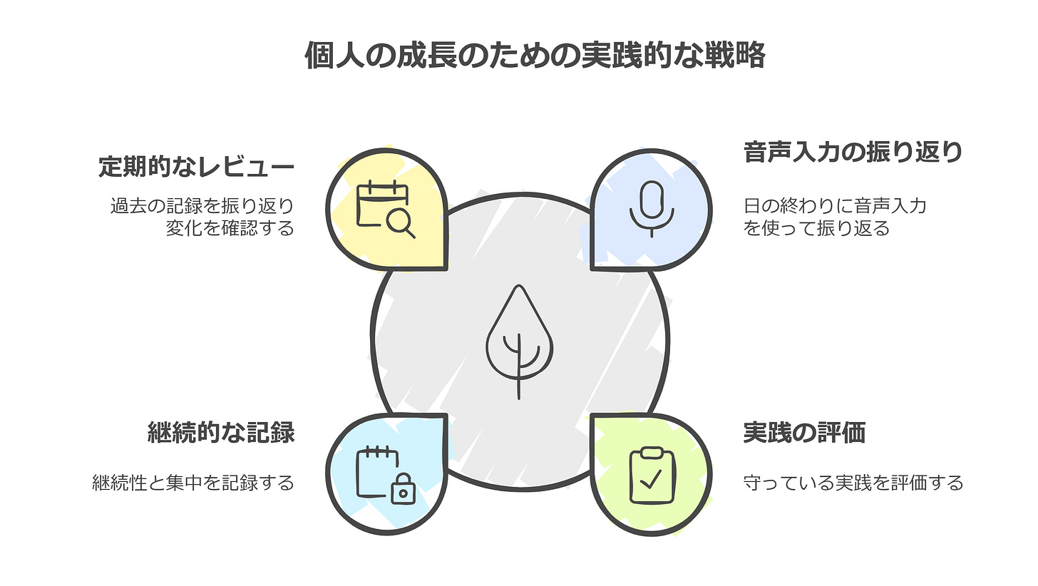 個人の成長のための実践的な戦略