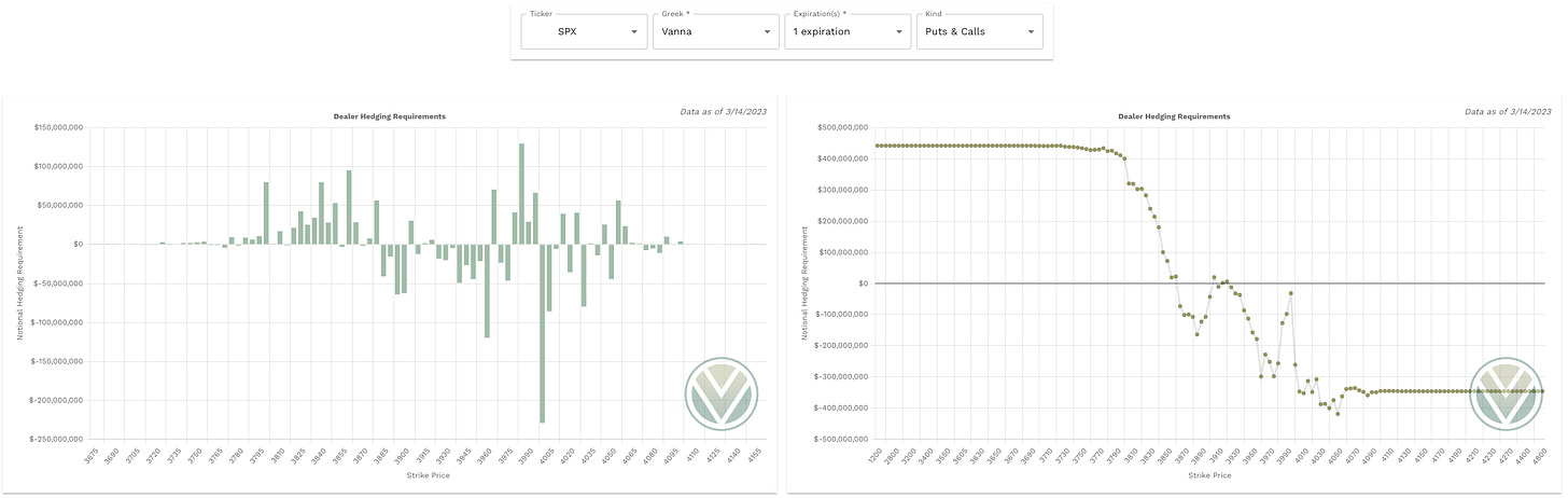 0DTE Vanna data from Volland