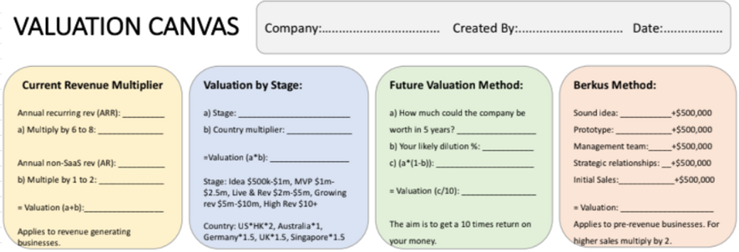 Cake Equity Valuation Canvas