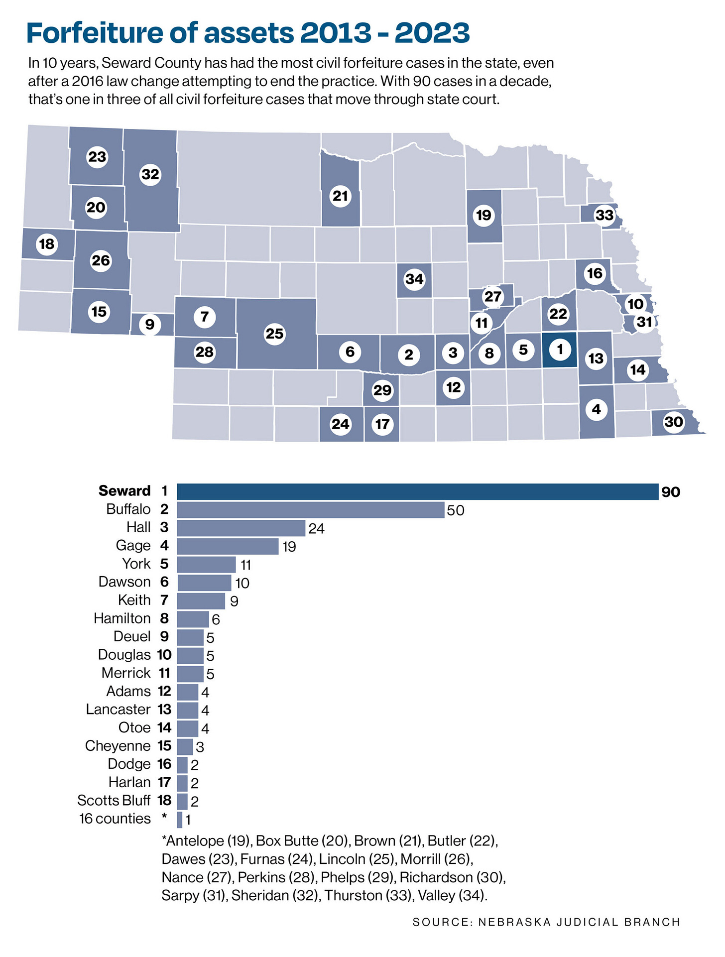 Ffp.05.23.01.civil Fortfeiture A 1.2