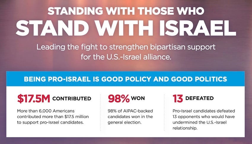 AIPAC Political Achievements Factsheet 2022, AIPAC, 2022