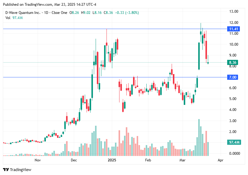 TradingView chart TradingView chart