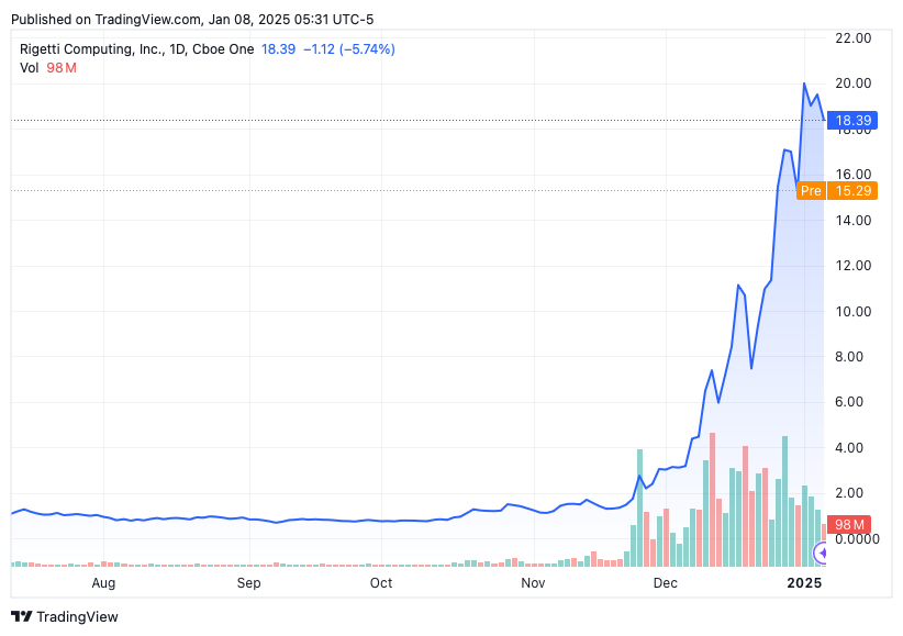 TradingView chart