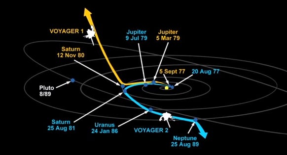 Where is Voyager 2 now? Where is it going? | Socratic