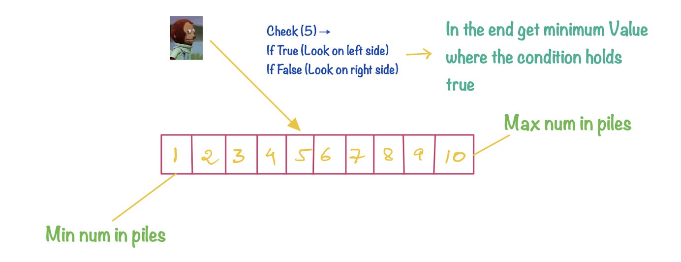 Author Image: Search for minimum speed that mets our condition.