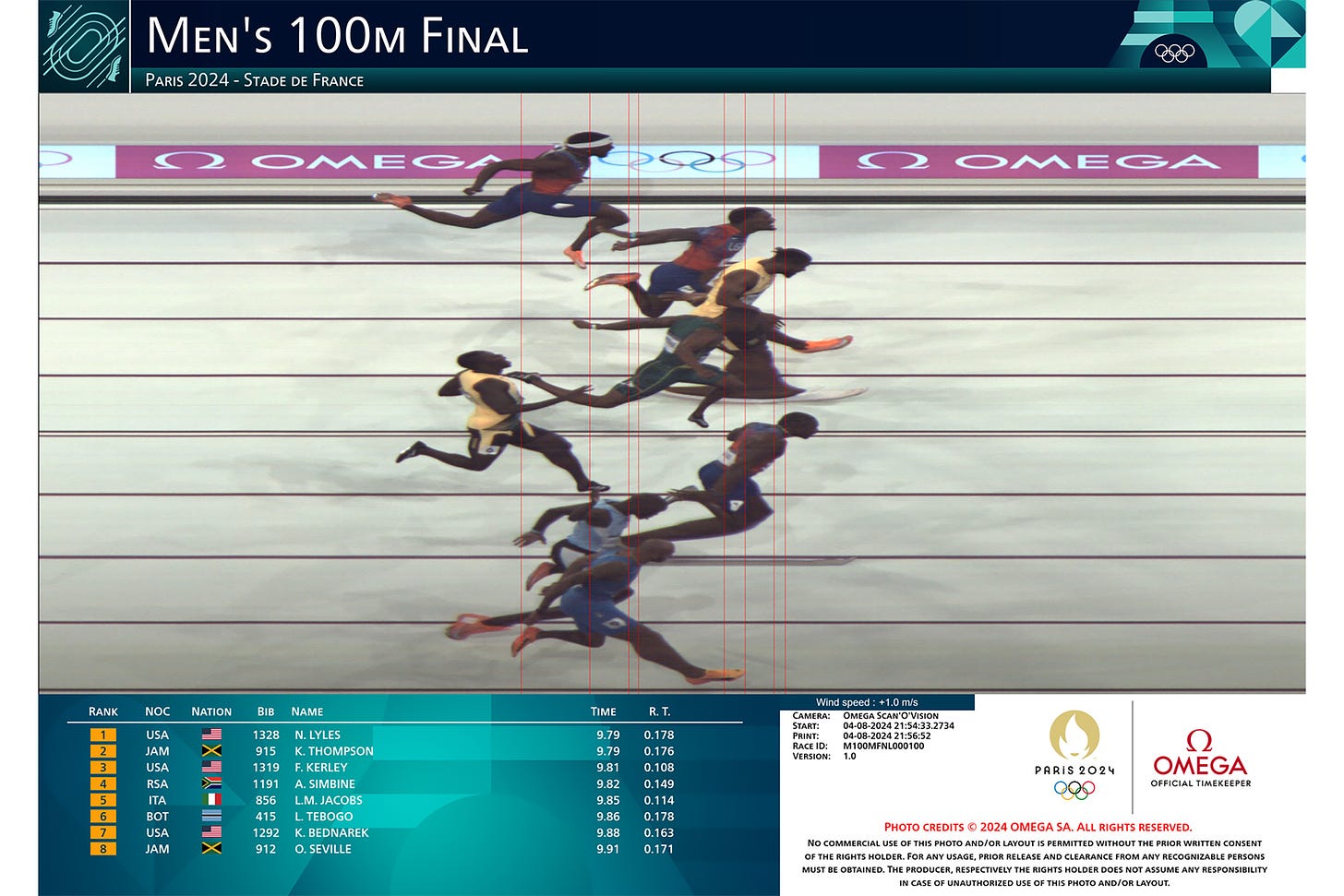 100m final