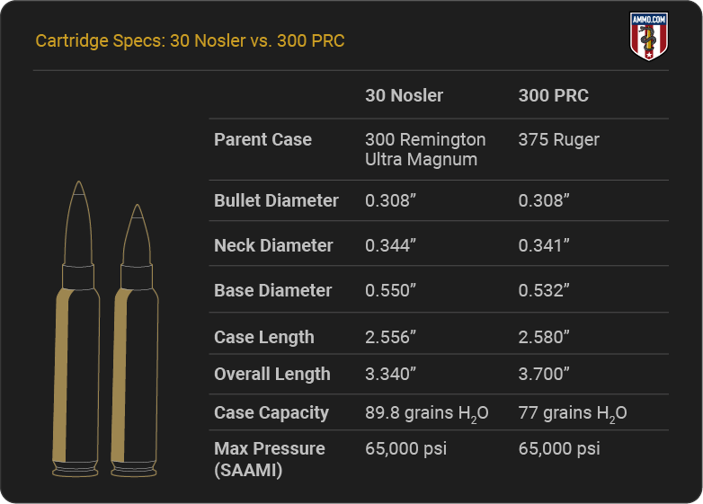 Cartridge Specs - 30 Nosler vs 300 PRC