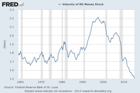 Velocity-Of-Money