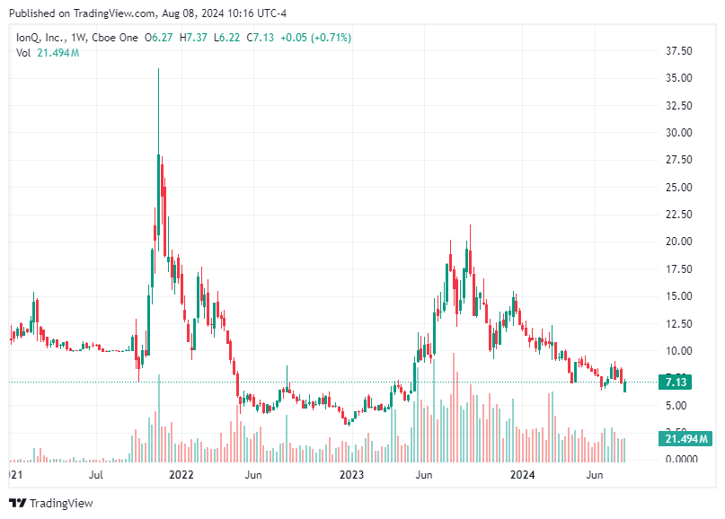 TradingView chart