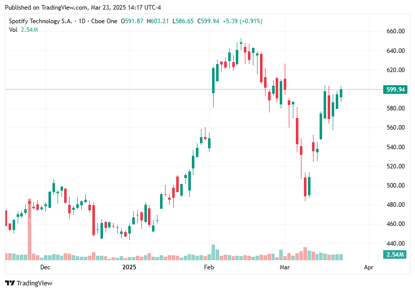 TradingView chart TradingView chart