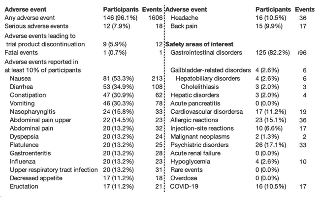 adverse events