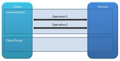 BasicBinding-Messages BasicBinding-Messages
