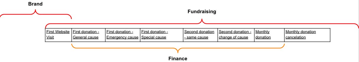 A diagram of a financial system

Description automatically generated with medium confidence