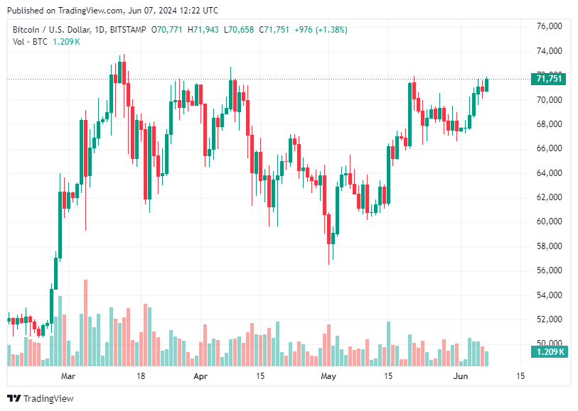 TradingView chart