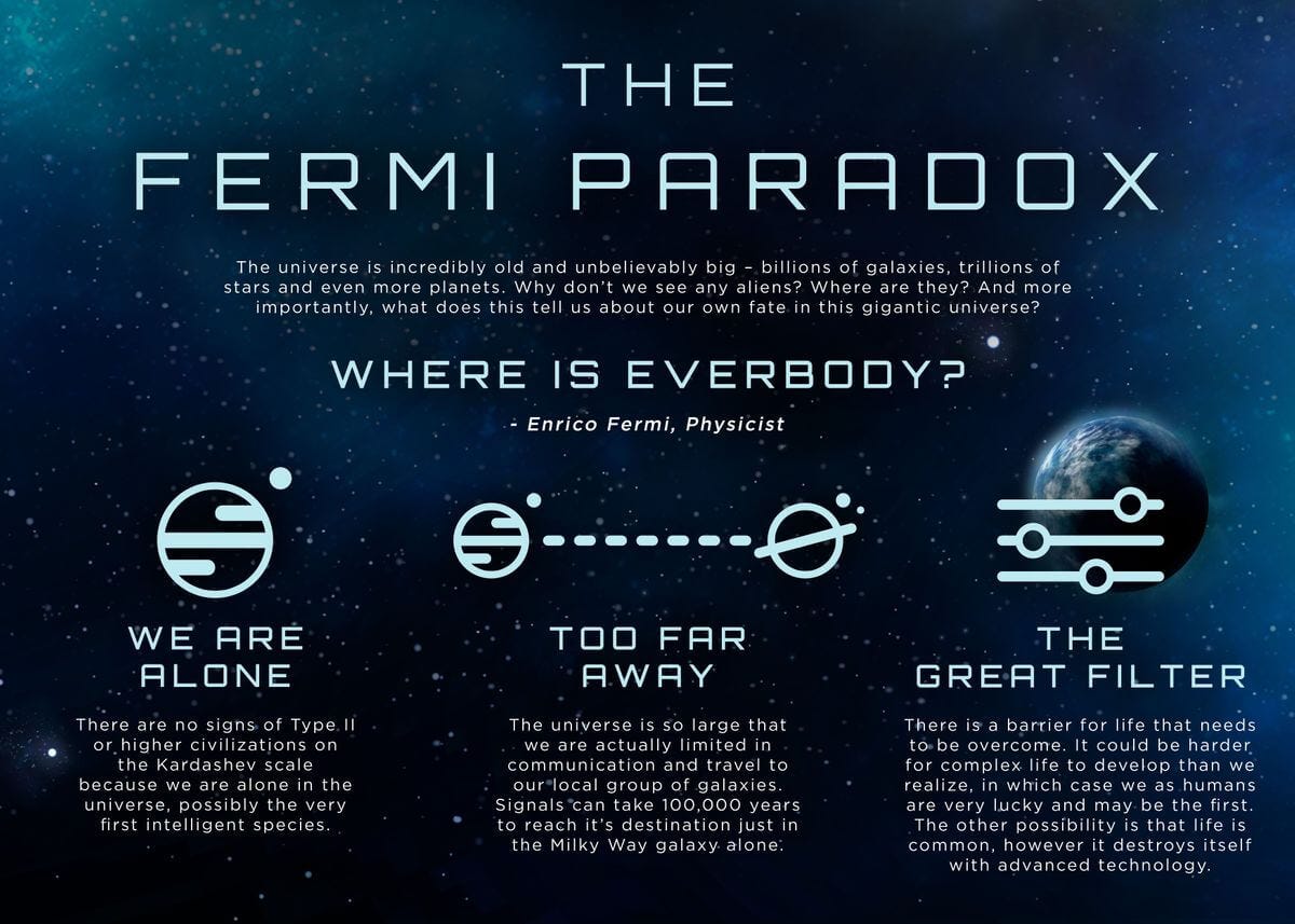 Simulation Fermi Paradox