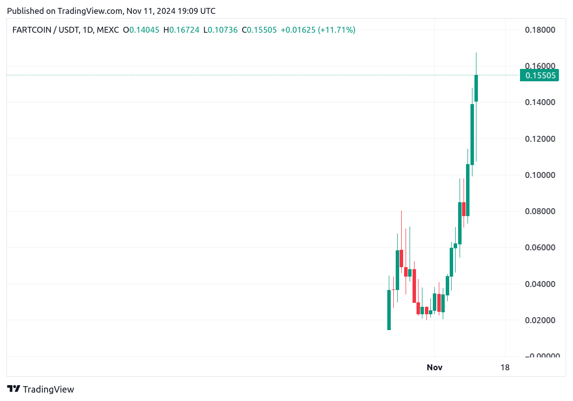 TradingView chart