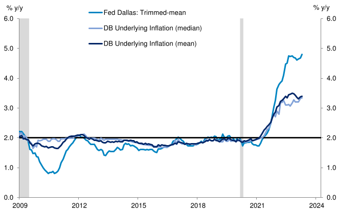 Measures of broad-based inflation remain elevated