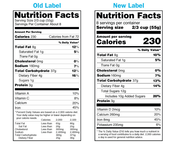 Mandated Label Change to Supplement Facts and Nutrition Facts ...