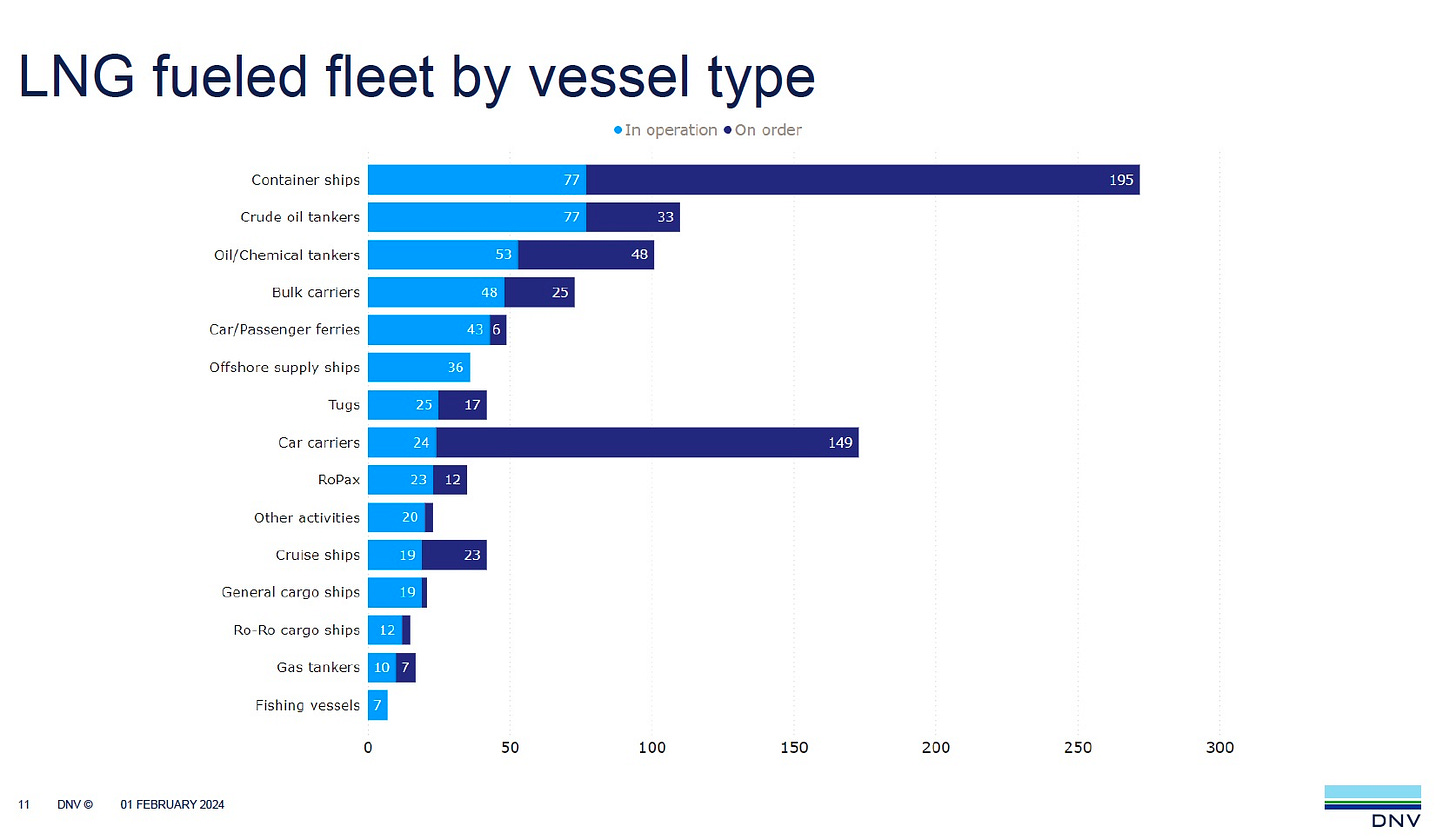 LNG-by-ship-type-DNV.jpg