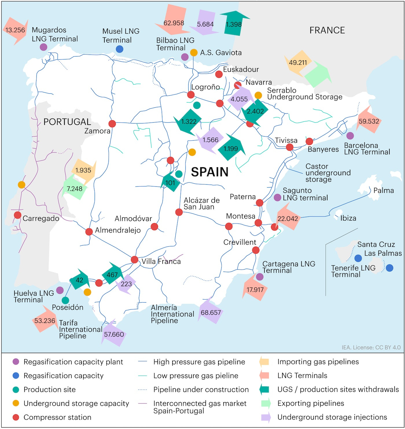 Map Of Spains Gas Infrastructure
