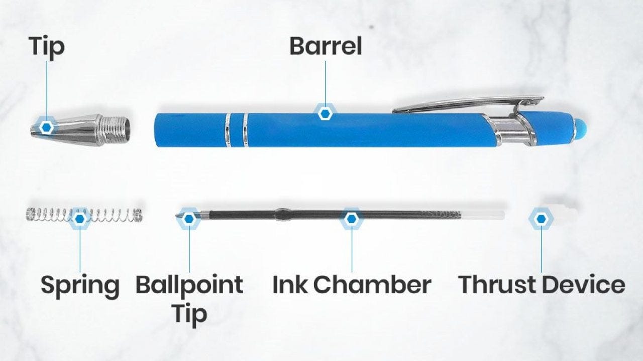 Parts of a Pen: Anatomy of Ballpoint, Stick & Fountain Pens ...