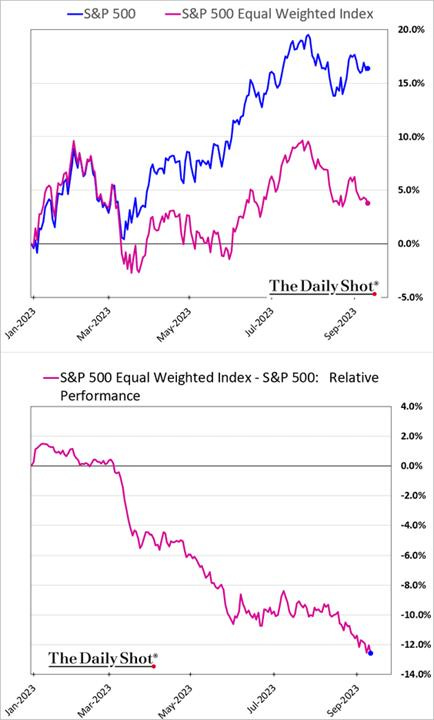 A graph of stock market performance

Description automatically generated with medium confidence