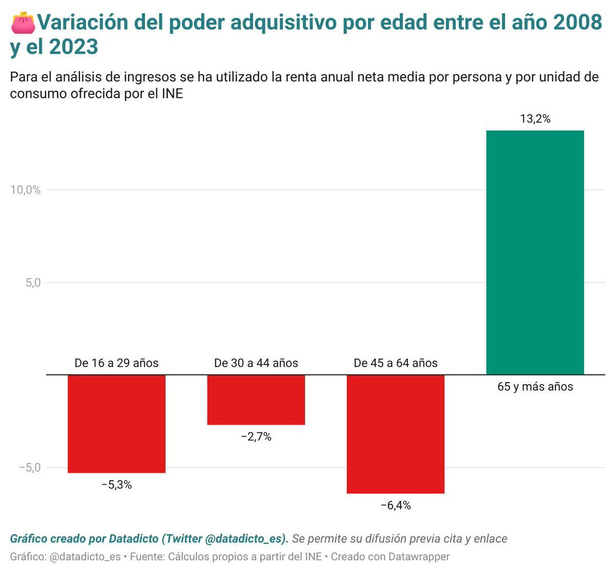 No hay texto alternativo para esta imagen