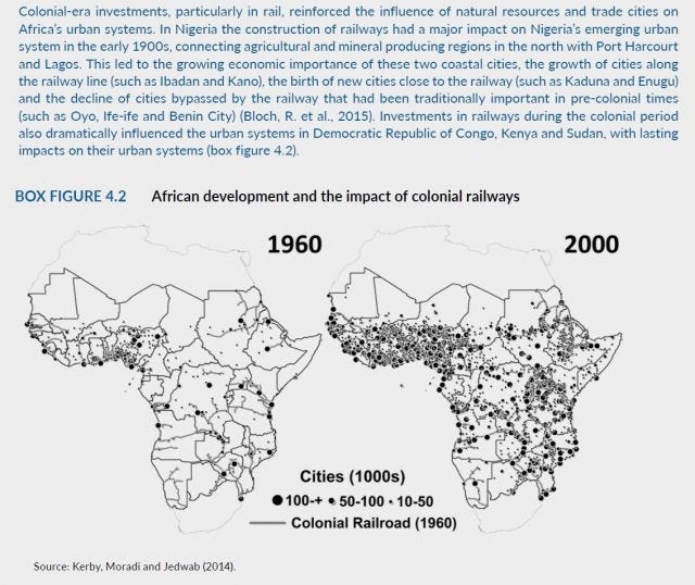 The image shows the correlation between colonial investments in African railways and contemporary city locations