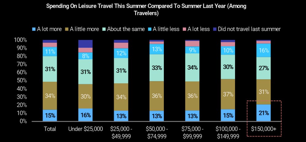 Summer travel: Cleared for takeoff?... 