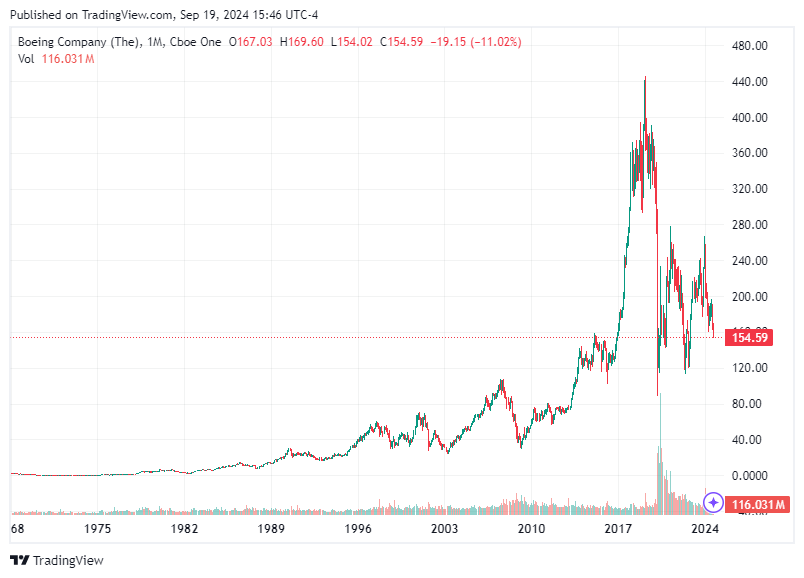 TradingView chart