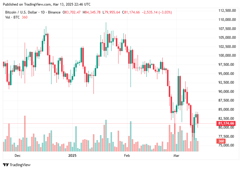 TradingView chart TradingView chart