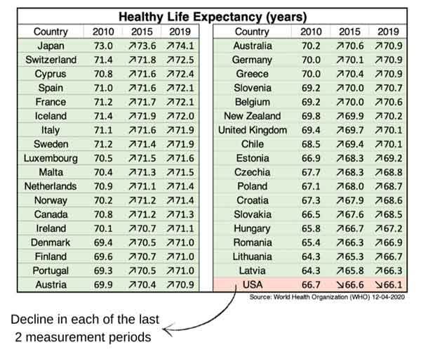 healthy life expectancy