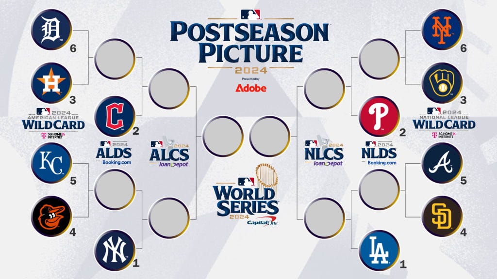 MLB Playoff Picture and Bracket 2024