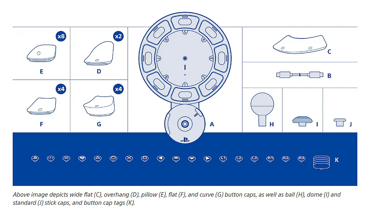 A diagram of the visual breakdown of the spec of the Playstation Access™ Controller. Presenting different parts and components.