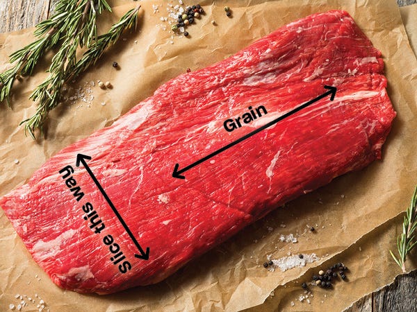 How To Cut Steak Across the Grain | Hy-Vee