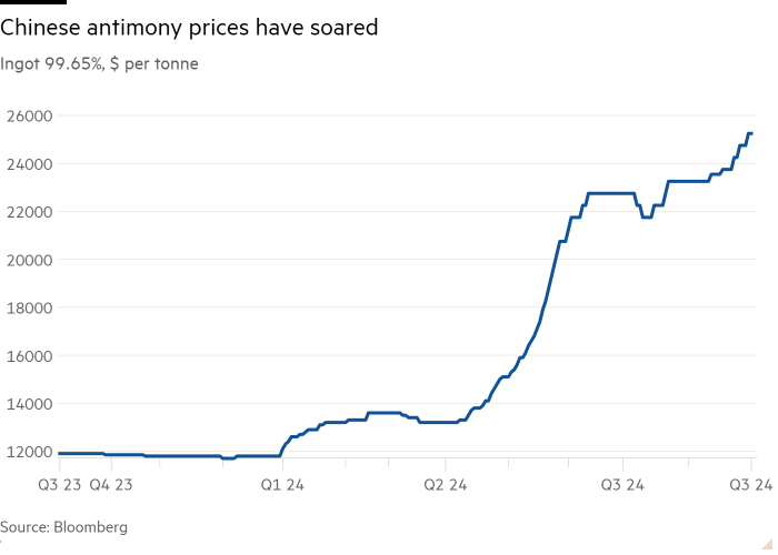 Global supply chains can't skirt China rare earths crackdown