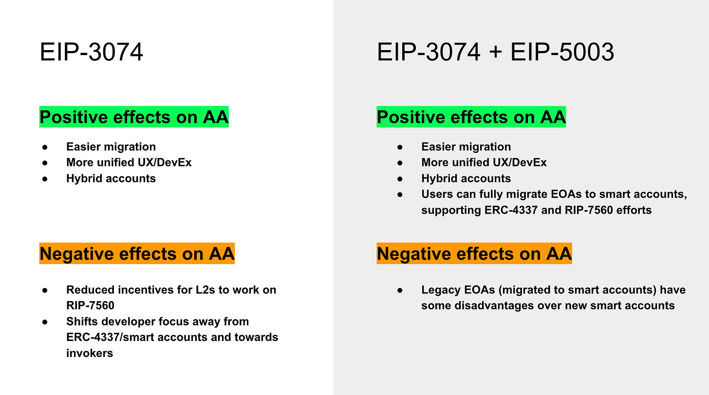 EIP-3074 对 AA 路线图的影响，有/没有 EIP-5003
