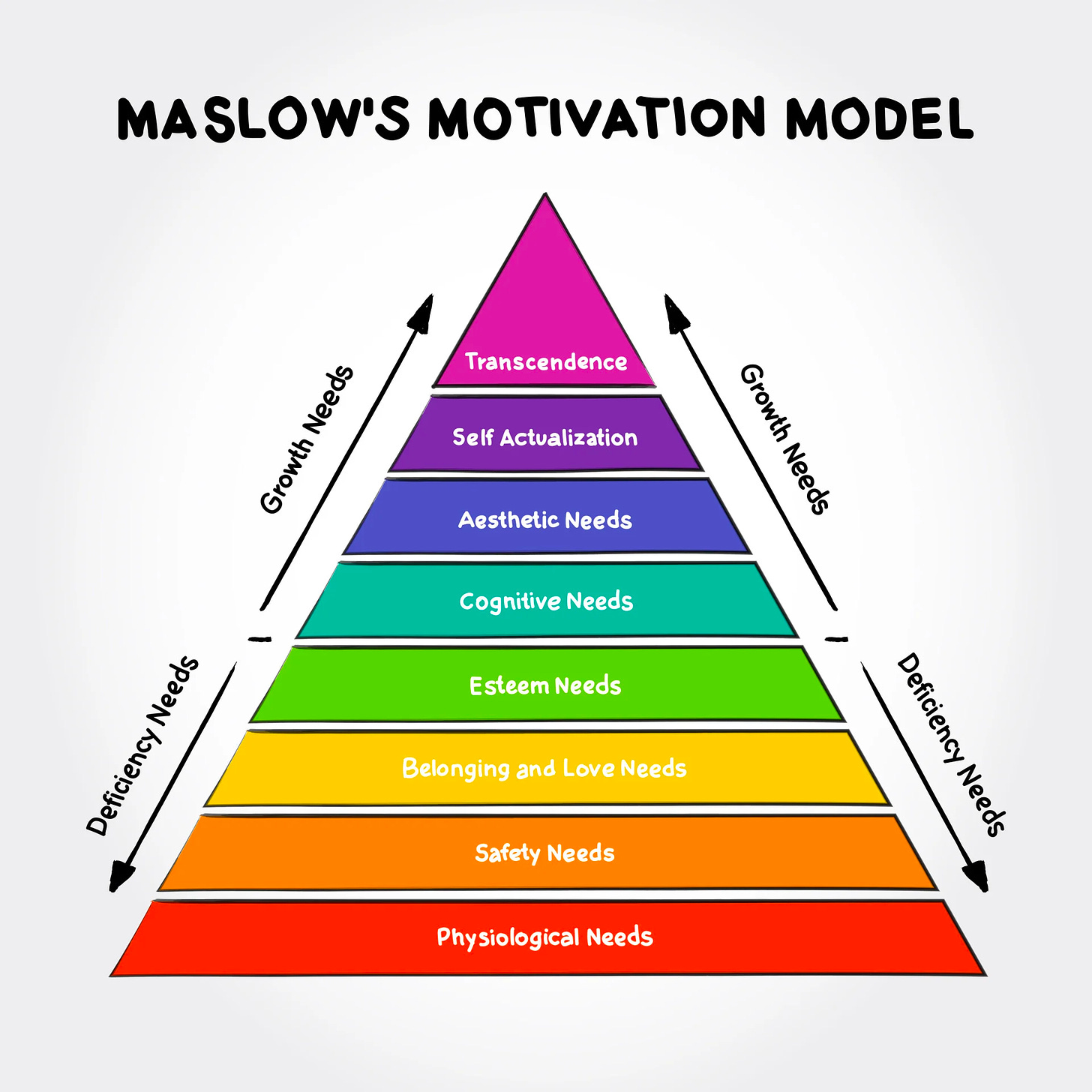 Expanded Maslow's Hierarchy of Needs - Simply Psychology.png