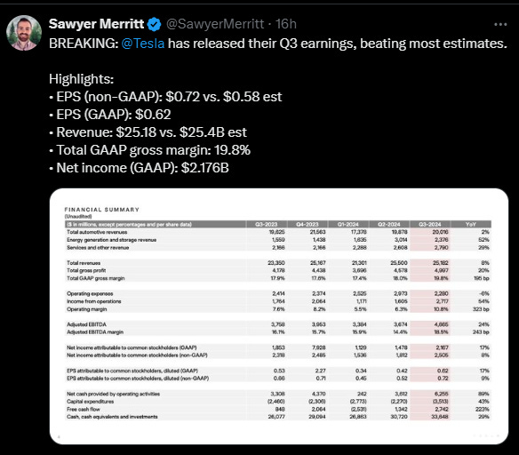 TESLA Q3/2024 results by Dr. Axel Meierhoefer