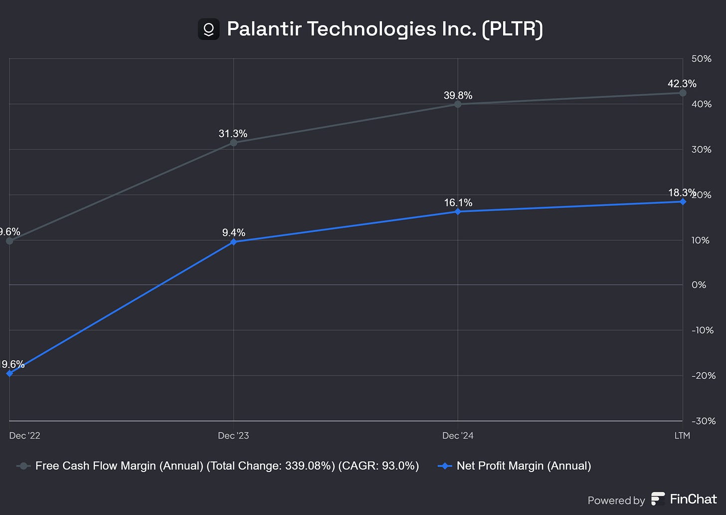 Chart preview