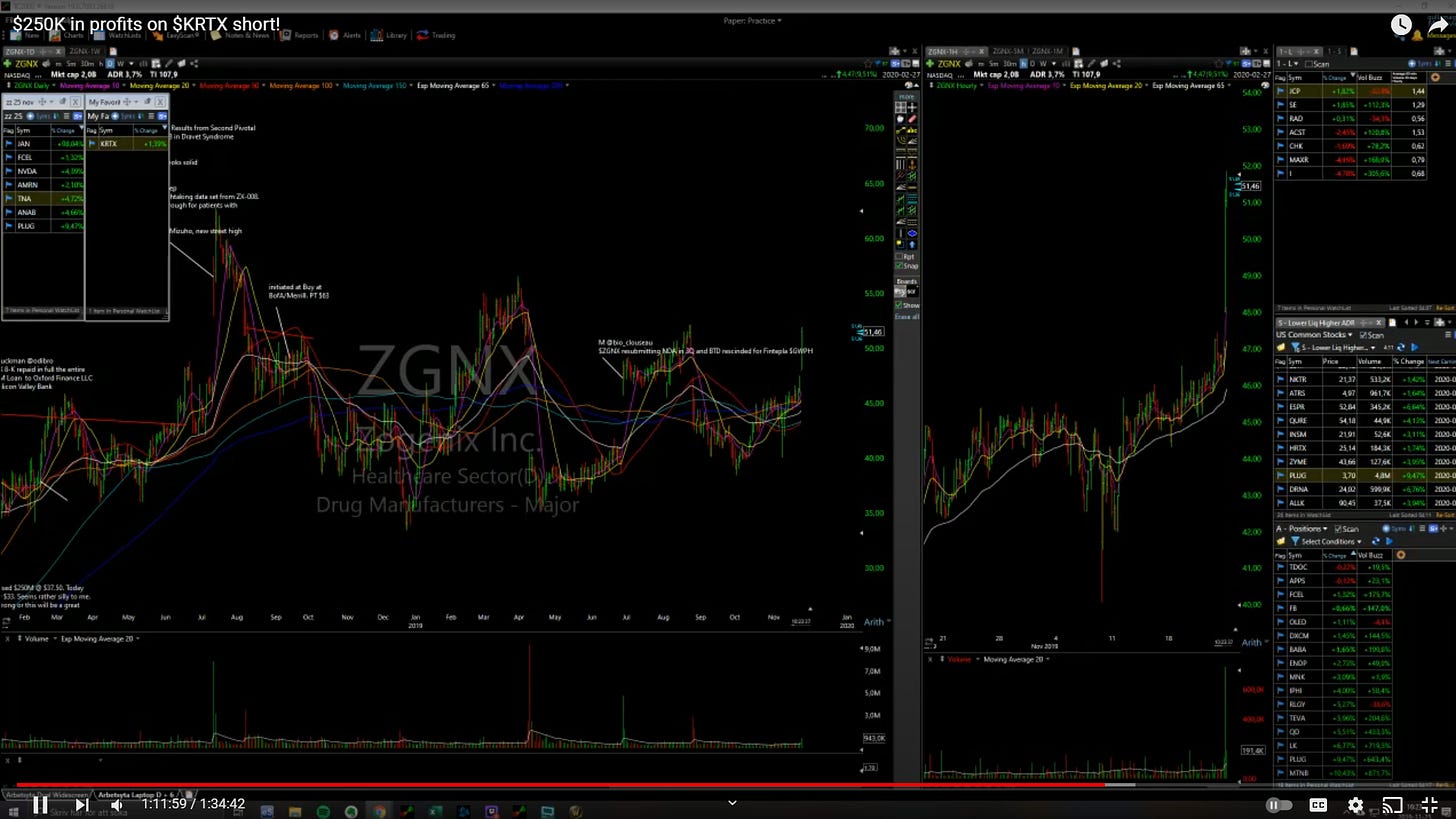 $ZGNX - Daily/1Minute Chart