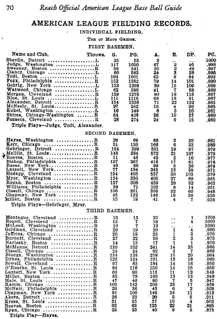 1931 Reach Guide