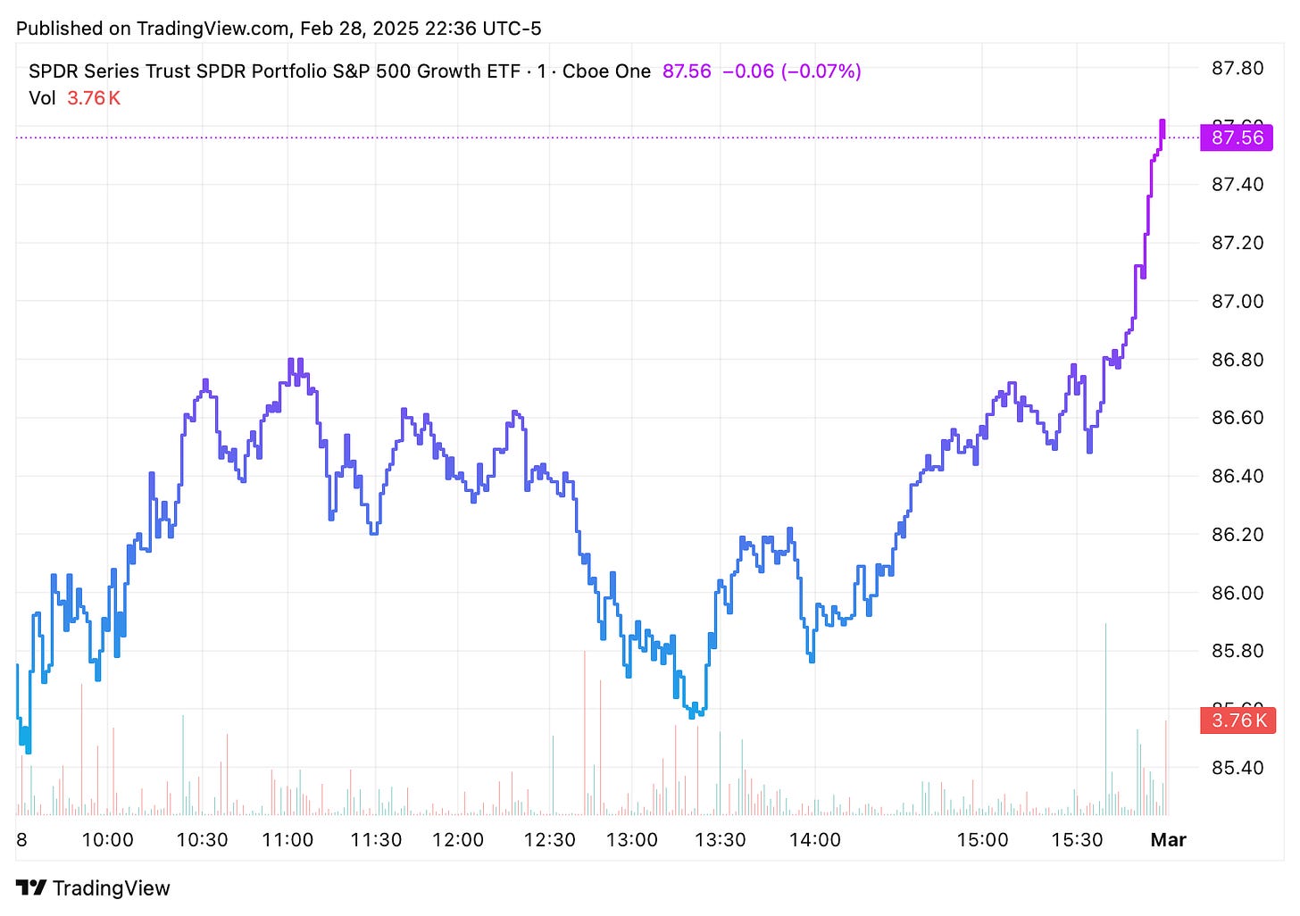 TradingView chart